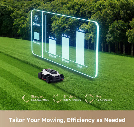 Dreame A3 AWD Pro 3500 - 0.87 Acre Robotic Mower