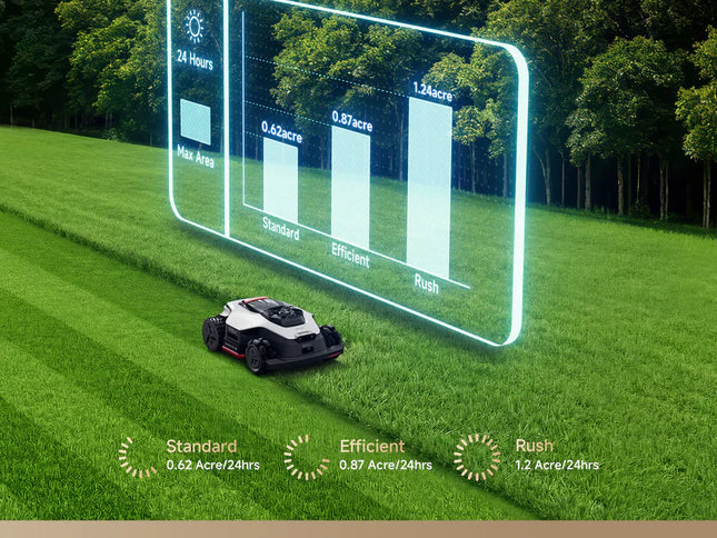 Dreame A3 AWD Pro 2500 - 0.62 Acre Robotic Mower