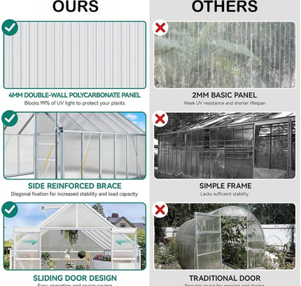 [10X12FT] Extra Large Heavy-Duty Polycarbonate Aluminum Greenhouse With Sliding Doors And Vents